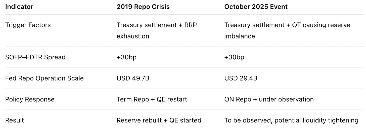 Historical Comparison: 2019 vs 2025